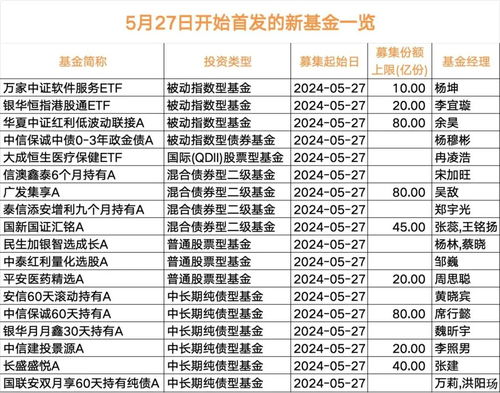 激戰來襲 超80只新基金登場，經營演出及經紀業務迎來新機遇